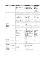 Preview for 52 page of Emerson PACSystems RSTi-EP User Manual