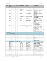 Preview for 149 page of Emerson PACSystems RSTi-EP User Manual