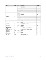 Preview for 200 page of Emerson PACSystems RSTi-EP User Manual