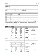 Preview for 354 page of Emerson PACSystems RSTi-EP User Manual