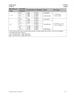 Preview for 362 page of Emerson PACSystems RSTi-EP User Manual