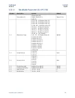 Preview for 366 page of Emerson PACSystems RSTi-EP User Manual