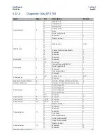 Preview for 367 page of Emerson PACSystems RSTi-EP User Manual