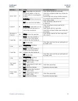 Preview for 505 page of Emerson PACSystems RSTi-EP User Manual