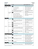 Preview for 513 page of Emerson PACSystems RSTi-EP User Manual