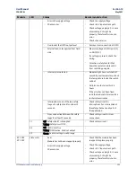 Preview for 514 page of Emerson PACSystems RSTi-EP User Manual