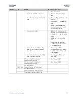 Preview for 515 page of Emerson PACSystems RSTi-EP User Manual