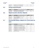 Preview for 535 page of Emerson PACSystems RSTi-EP User Manual