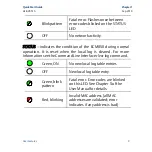 Предварительный просмотр 10 страницы Emerson PACSystems RX3i IC695ECM850 Quick Start Manual