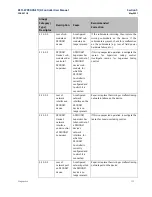 Preview for 122 page of Emerson PACSystems RX3i User Manual