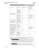 Preview for 143 page of Emerson PACSystems RX3i User Manual