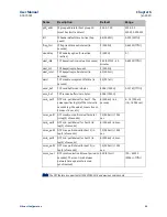 Предварительный просмотр 83 страницы Emerson PaCSystems VersaMax Series User Manual