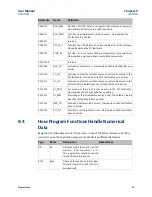 Preview for 110 page of Emerson PaCSystems VersaMax Series User Manual