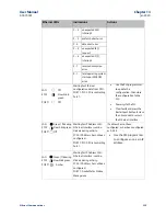 Preview for 252 page of Emerson PaCSystems VersaMax Series User Manual