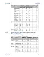 Предварительный просмотр 295 страницы Emerson PaCSystems VersaMax Series User Manual