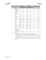 Preview for 300 page of Emerson PaCSystems VersaMax Series User Manual