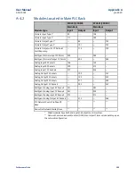 Preview for 302 page of Emerson PaCSystems VersaMax Series User Manual