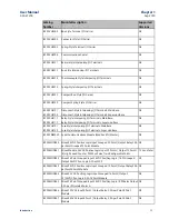 Preview for 15 page of Emerson PACSystems Versamax User Manual