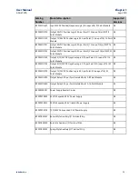 Preview for 17 page of Emerson PACSystems Versamax User Manual