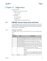 Preview for 40 page of Emerson PACSystems Versamax User Manual