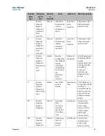 Preview for 44 page of Emerson PACSystems Versamax User Manual