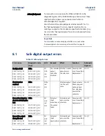 Предварительный просмотр 57 страницы Emerson PACSystems VersaSafe IC220SDL963 User Manual