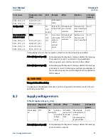 Предварительный просмотр 58 страницы Emerson PACSystems VersaSafe IC220SDL963 User Manual