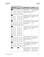 Предварительный просмотр 60 страницы Emerson PACSystems VersaSafe IC220SDL963 User Manual