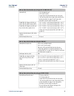 Предварительный просмотр 66 страницы Emerson PACSystems VersaSafe IC220SDL963 User Manual