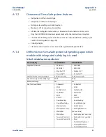 Предварительный просмотр 74 страницы Emerson PACSystems VersaSafe IC220SDL963 User Manual