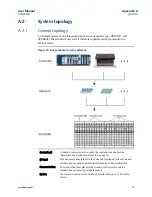 Предварительный просмотр 76 страницы Emerson PACSystems VersaSafe IC220SDL963 User Manual