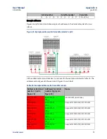 Предварительный просмотр 84 страницы Emerson PACSystems VersaSafe IC220SDL963 User Manual