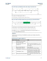 Предварительный просмотр 93 страницы Emerson PACSystems VersaSafe IC220SDL963 User Manual