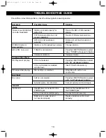 Preview for 14 page of Emerson PD5500 Owner'S Manual