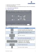 Preview for 8 page of Emerson PeC C100 Hardware Implementation Manuallines