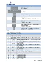 Preview for 9 page of Emerson PeC C100 Hardware Implementation Manuallines