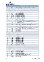 Preview for 15 page of Emerson PeC C100 Hardware Implementation Manuallines