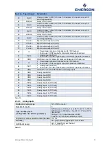 Preview for 16 page of Emerson PeC C100 Hardware Implementation Manuallines