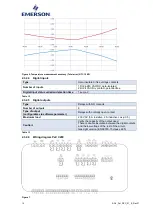 Preview for 17 page of Emerson PeC C100 Hardware Implementation Manuallines