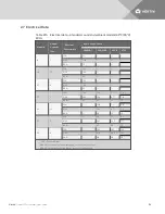 Preview for 101 page of Emerson PFH020A-L User Manual