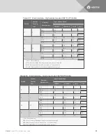 Preview for 102 page of Emerson PFH020A-L User Manual