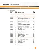 Preview for 19 page of Emerson Pm8560 User Manual