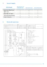 Preview for 8 page of Emerson PMX Series User Manual