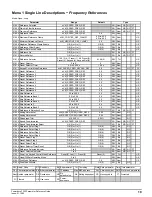 Preview for 19 page of Emerson Powerdrive F300 Reference Manual