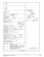 Preview for 21 page of Emerson Powerdrive F300 Reference Manual