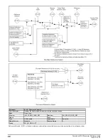 Preview for 22 page of Emerson Powerdrive F300 Reference Manual