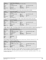 Preview for 23 page of Emerson Powerdrive F300 Reference Manual