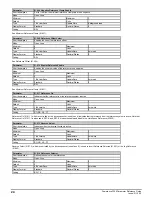 Preview for 24 page of Emerson Powerdrive F300 Reference Manual