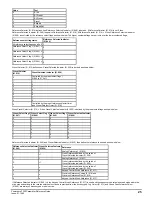 Preview for 25 page of Emerson Powerdrive F300 Reference Manual