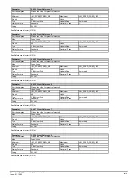 Preview for 27 page of Emerson Powerdrive F300 Reference Manual